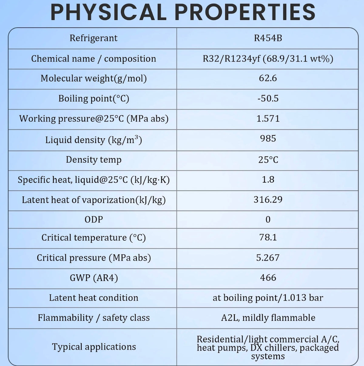 Professional R454B refrigerant service