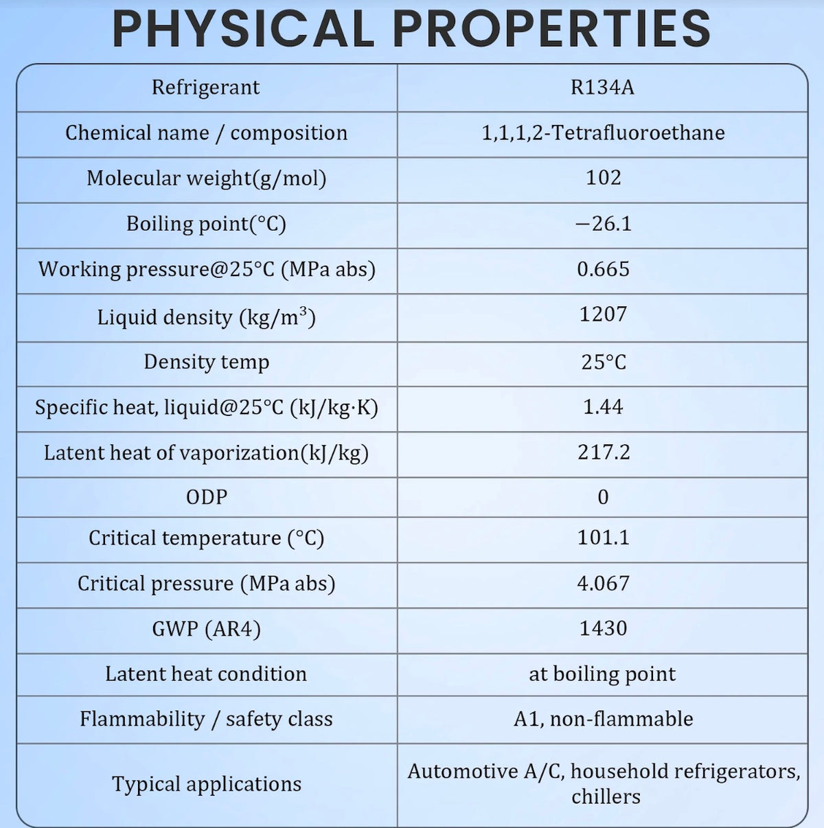 Professional R134A refrigerant service